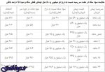 سپردهگذاران بانکی زیاد سود کردن یا خریداران پیشفروش سکه؟